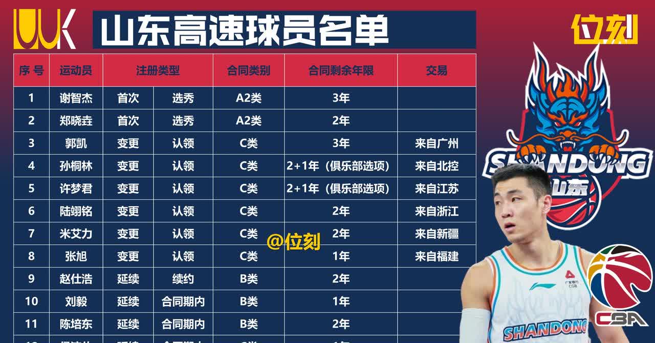 爱游戏.爱中国-山东队击败深圳，锁定季后赛资格的简单介绍