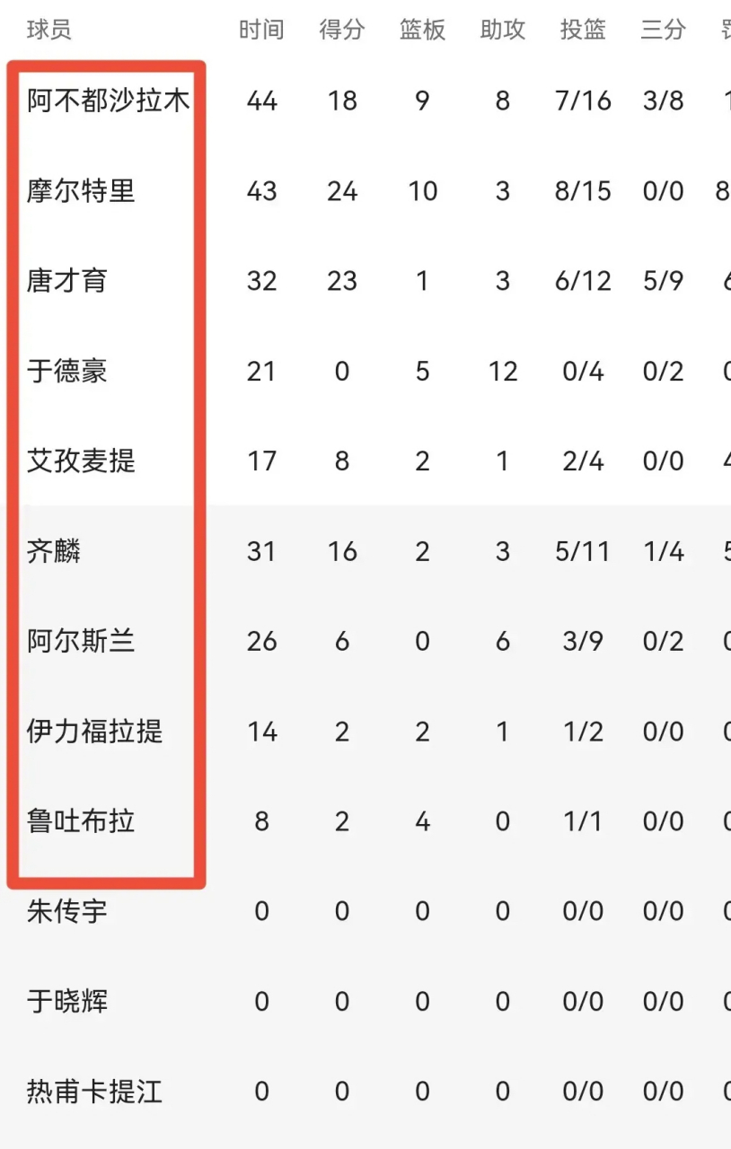 关于青海男篮不敌广州，遗憾告别赛季的信息