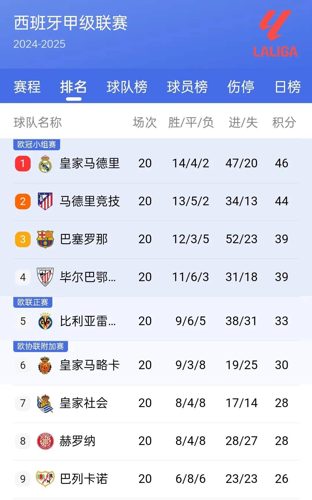 佛罗伦萨战胜切沃，联赛积分攀升一波三折排名提升的简单介绍