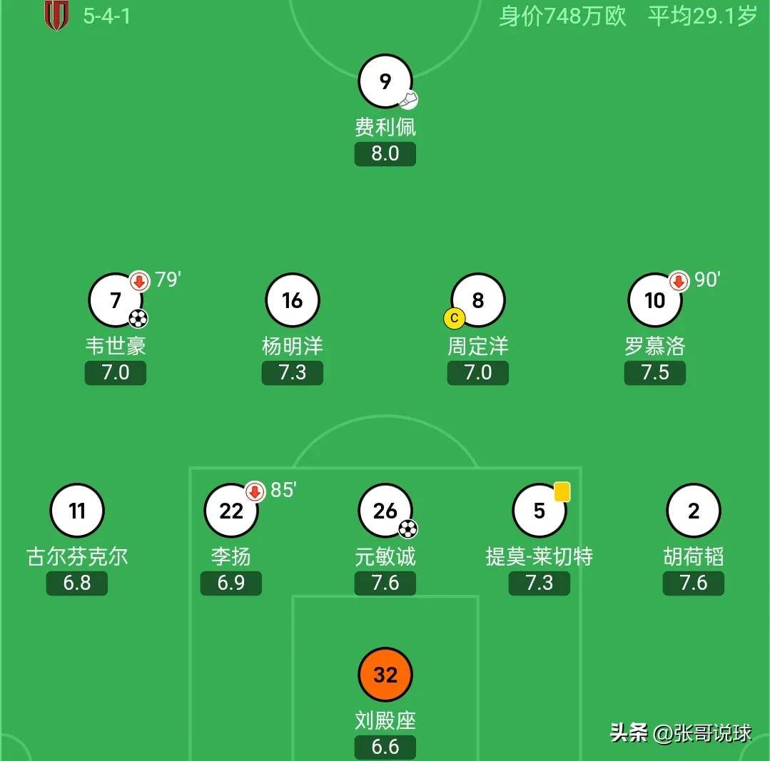 河北精英客场不敌长春亚泰，积分榜逐步下降的简单介绍