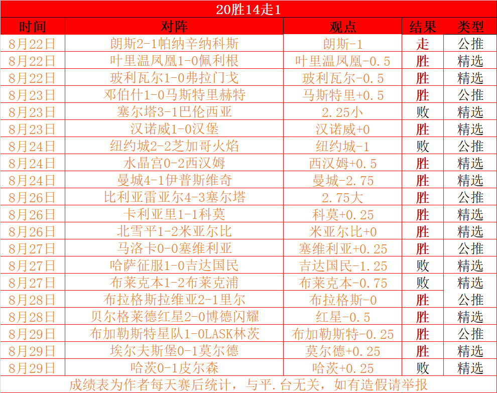 爱游戏官网礼包-法甲卫冕冠军状态神勇，继续领跑积分榜的简单介绍